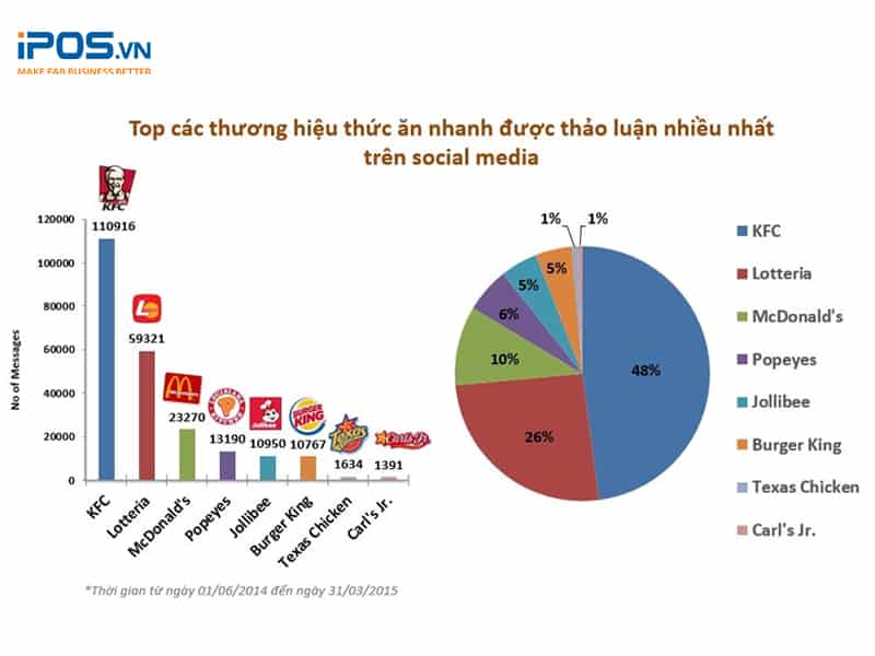 marketing chuỗi nhà hàng đồ ăn nhanh marketing chuỗi nhà hàng đồ ăn nhanh