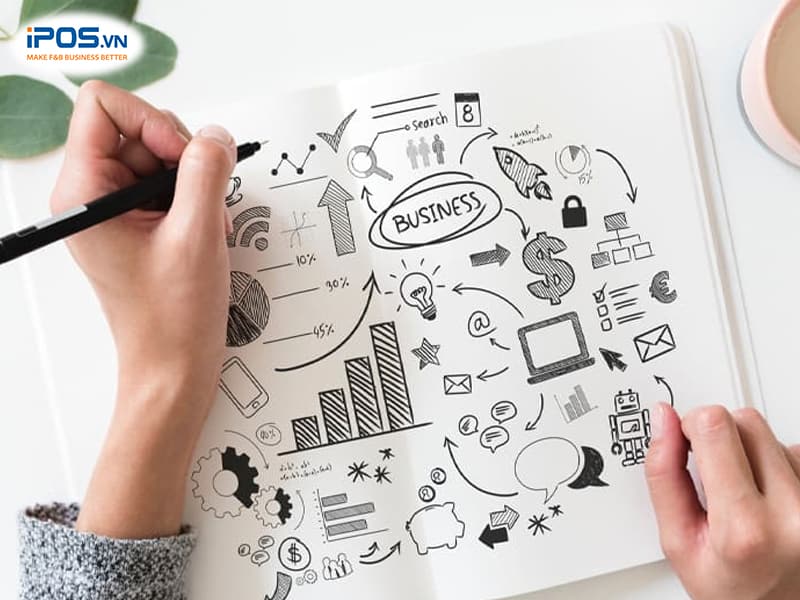 lập kế hoạch kinh doanh