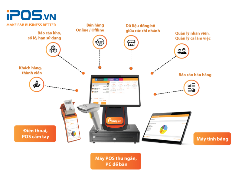 Phần mềm quản lý quán cafe PosApp phù hợp cho các cửa hàng vừa và nhỏ 