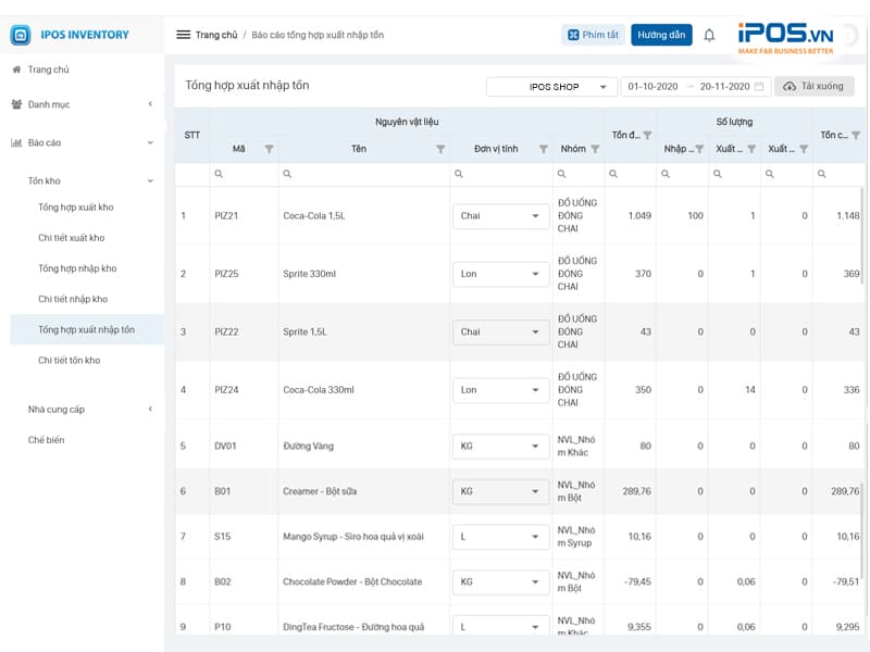 báo cáo quản lý kho quán cafe