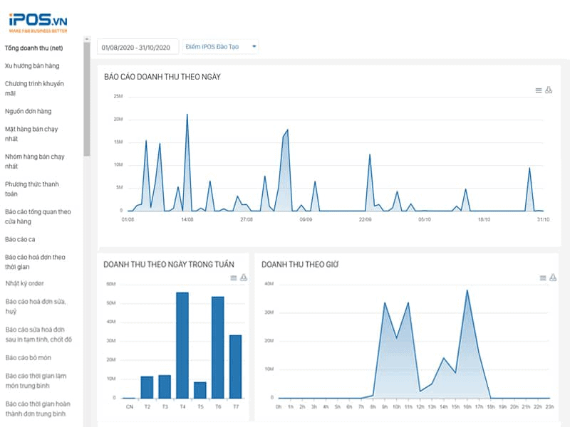 Phần mềm cung cấp nhiều dạng báo cáo theo nhu cầu của chủ nhà hàng