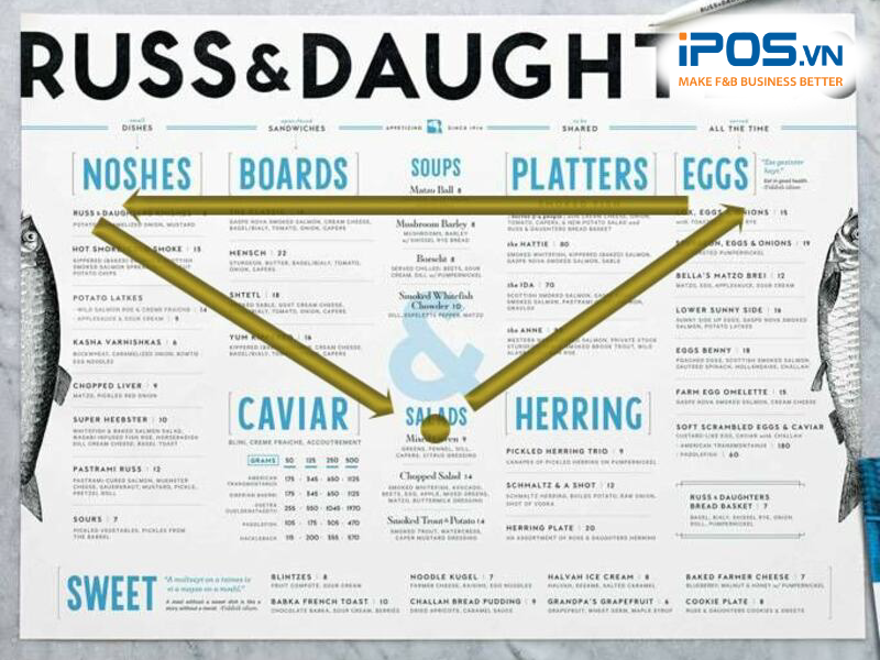 Nguyên tắc Tam giác vàng trong thiết kế menu 