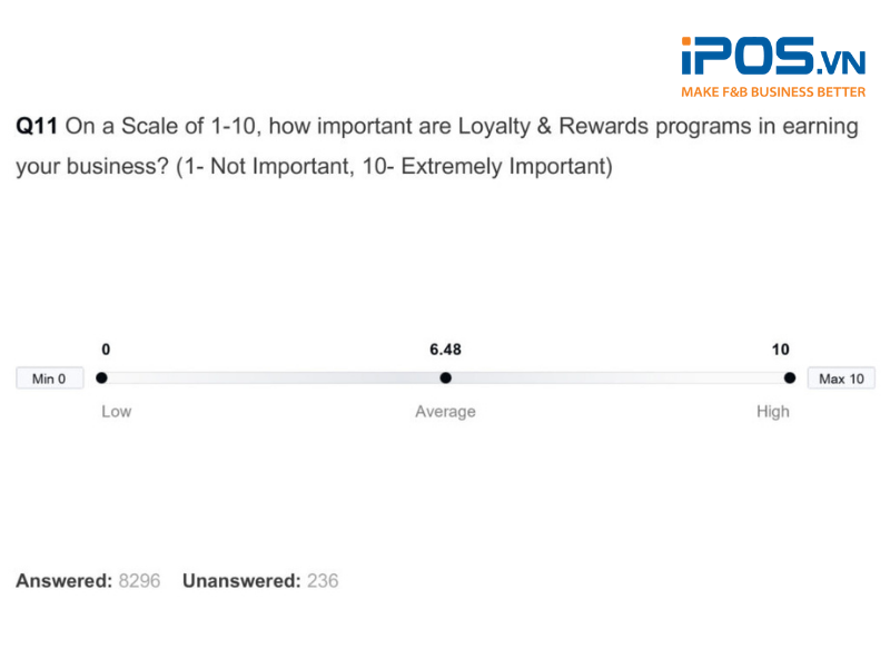 Mức độ quan trọng của các chương trình khách hàng thân thiết và giải thưởng
