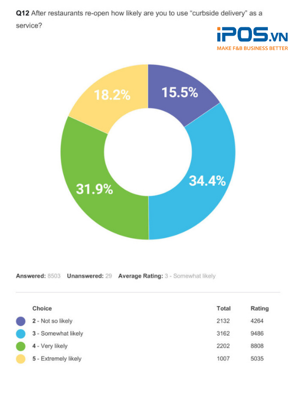 Mua đồ ăn mang về đã trở thành thói quen của khách hàng