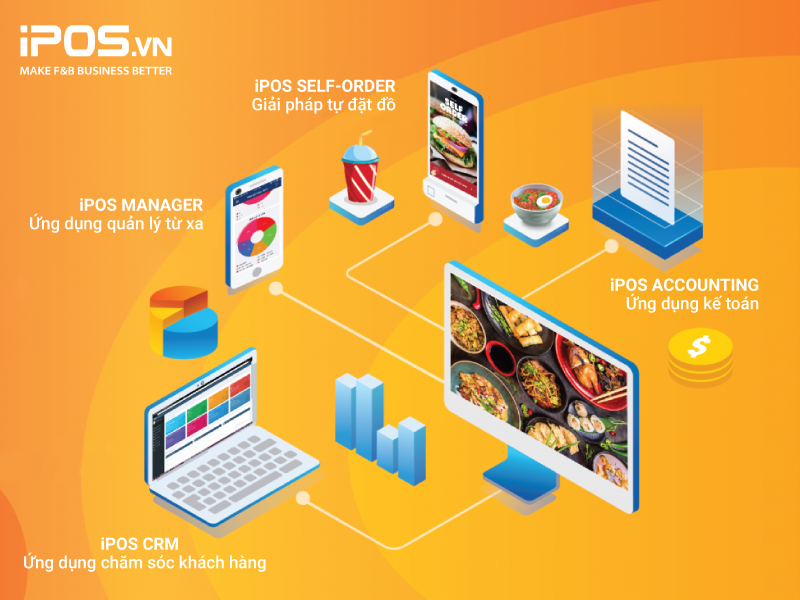 iPOS.vn là đơn vị cung cấp hệ thống POS toàn diện hàng đầu tại Việt Nam