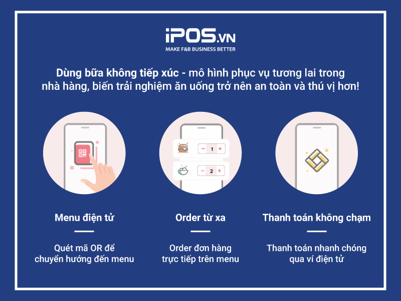 Cơ cấu vận hành mô hình dùng bữa không tiếp xúc trong nhà hàng