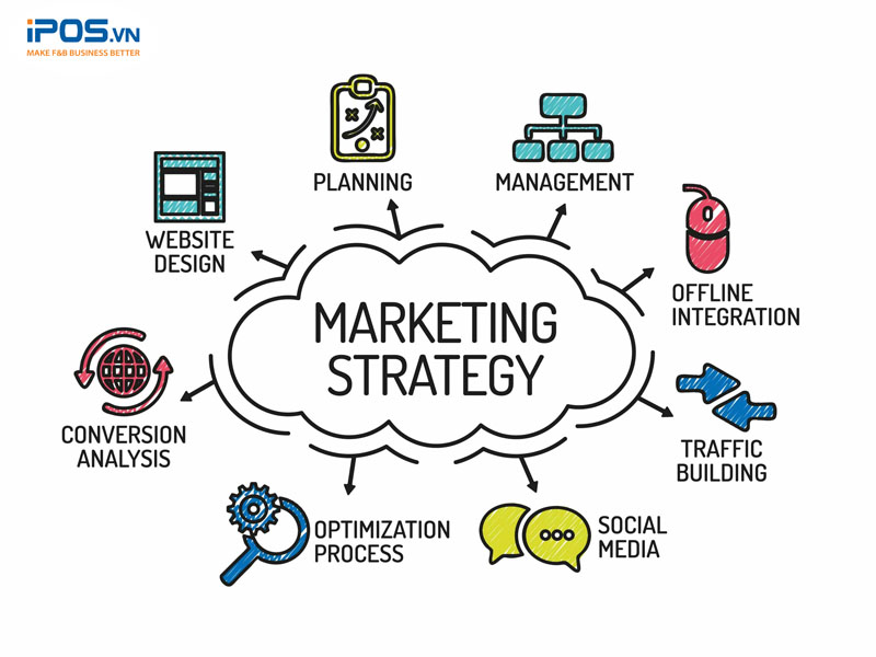 Các chỉ số đánh giá hiệu quả Marketing