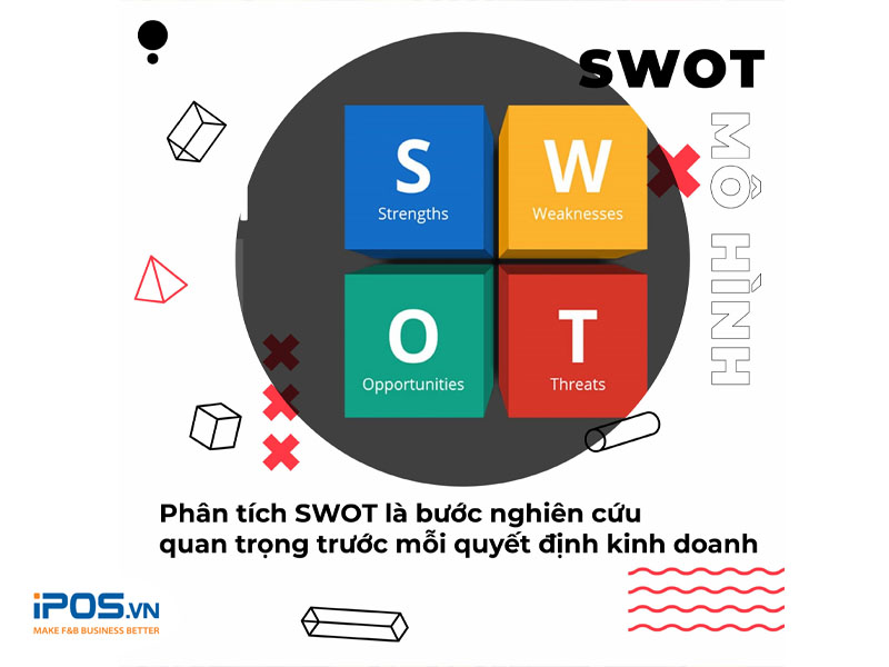Mô hình SWOT