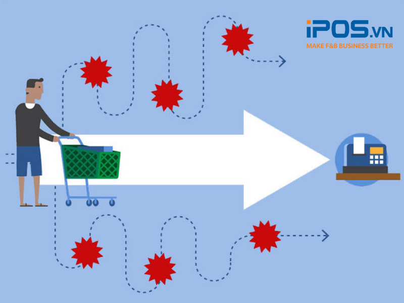 “Pain points” sẽ là trở ngại khiến khách hàng lựa chọn những thương hiệu khác