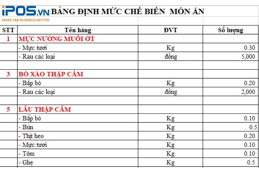 Mẫu bảng định mức chế biến món ăn của nhà hàng 