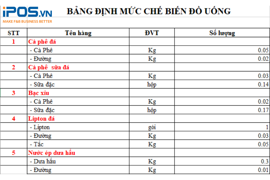 Mẫu bảng định mức chế biến đồ uống của nhà hàng