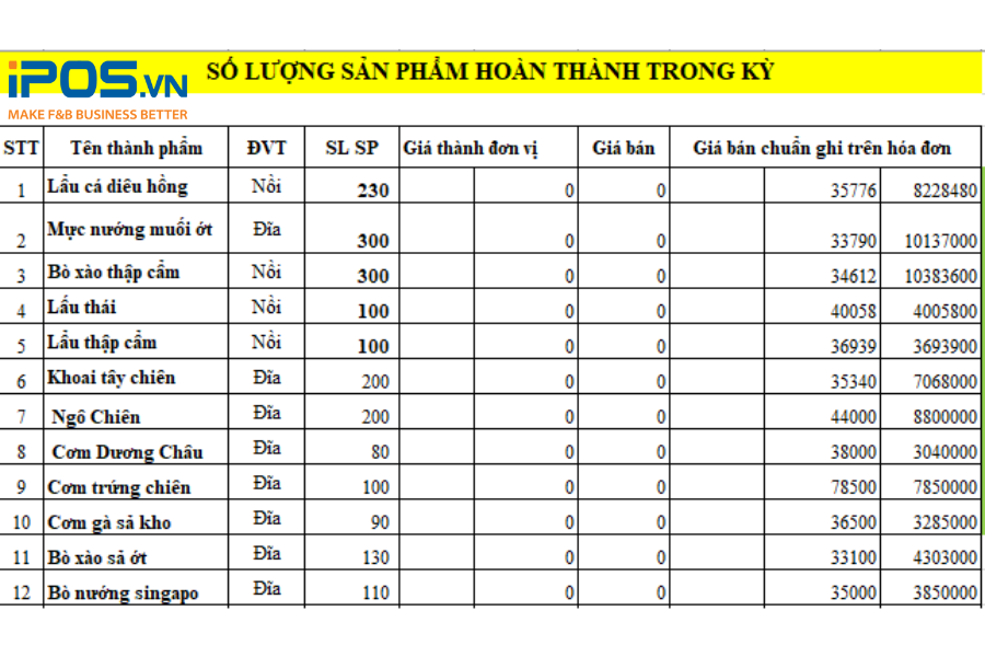 Mẫu ví dụ số lượng sản phẩm hoàn thành trong kỳ 