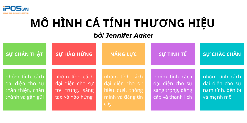 MÔ HÌNH CÁ TÍNH THƯƠNG HIỆU
