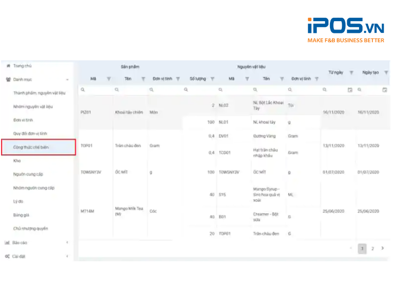 Phần mềm quản lý kho giúp phát hiện sớm thất thoát nguyên vật liệu