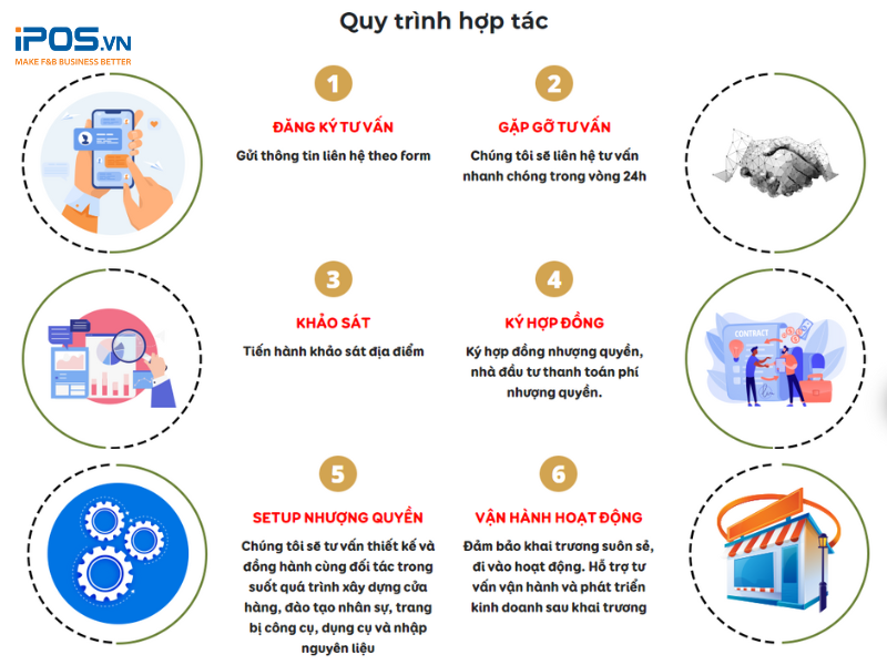 Nhượng quyền trà sữa TocoToco