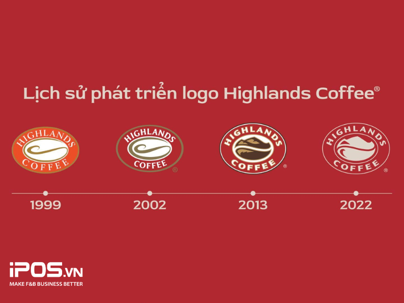 Highlands Coffee đổi logo