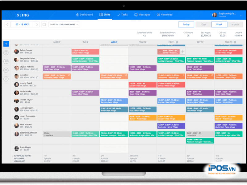 quản lý nhân sự quán cà phê
