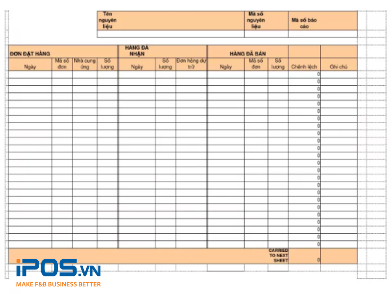 Mẫu báo cáo kiểm kê kho chi tiết 