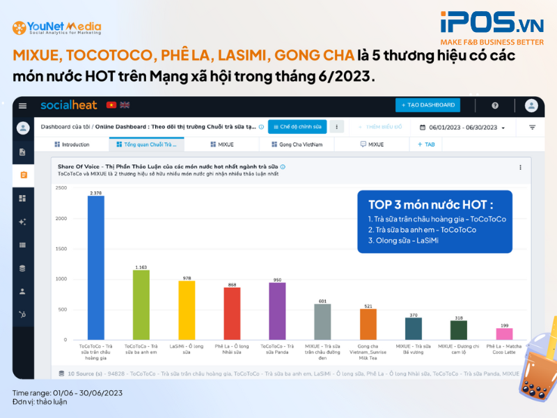 Top 10 món trà sữa hot của các chuỗi trà sữa nổi bật trong tháng 6/2023