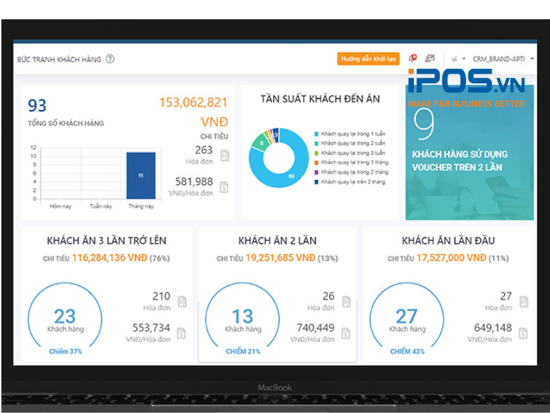 kế hoạch marketing nhà hàng cà phê 2024