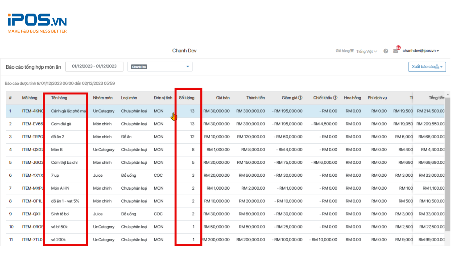 Giải mã Báo cáo “Doanh thu theo giờ” trên FABi Manager: Chìa khóa tối ưu hiệu quả kinh doanh